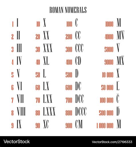 x vi d|Roman Numerals Converter.